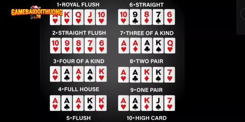 Ảnh bảng xếp hạng bài Poker tiện lợi